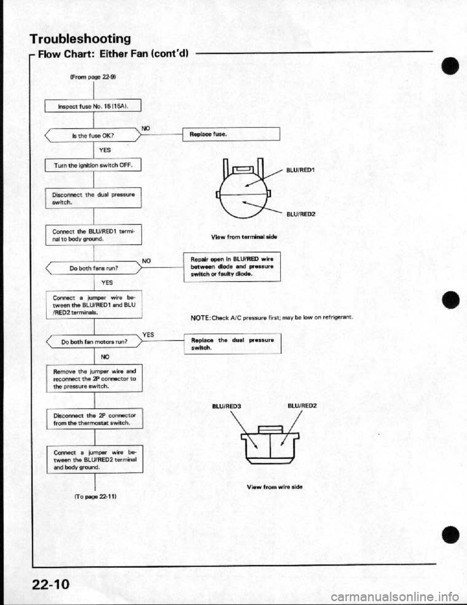 HONDA CRX 1991 2.G Workshop Manual HONDA CRX 1991 2.G Workshop Manual