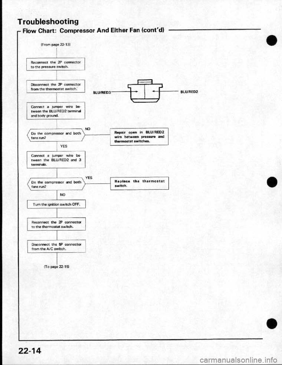 HONDA CRX 1991 2.G Workshop Manual HONDA CRX 1991 2.G Workshop Manual