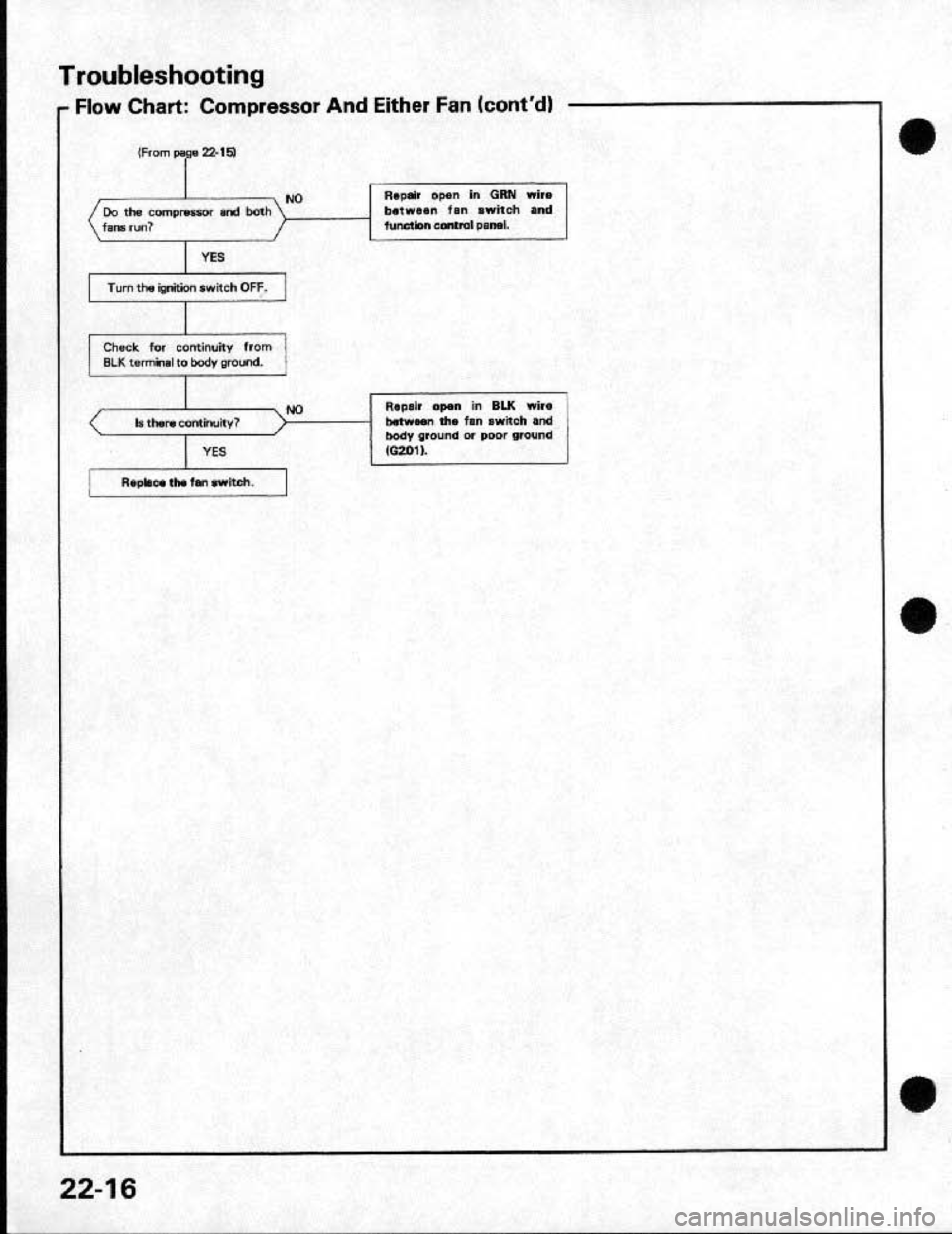 HONDA CRX 1991 2.G Workshop Manual HONDA CRX 1991 2.G Workshop Manual