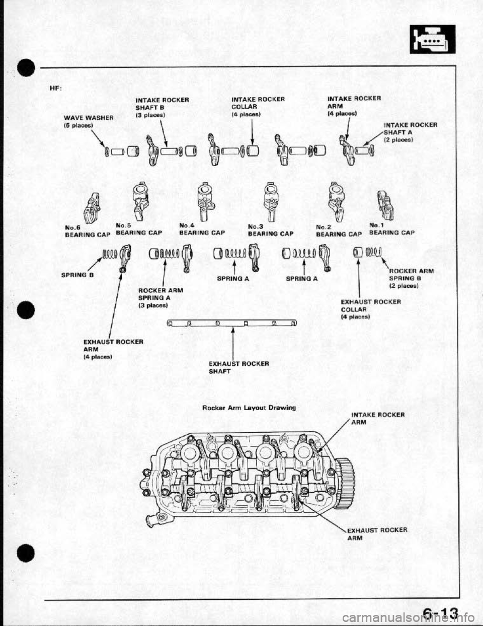 HONDA CRX 1991 2.G Repair Manual HONDA CRX 1991 2.G Repair Manual