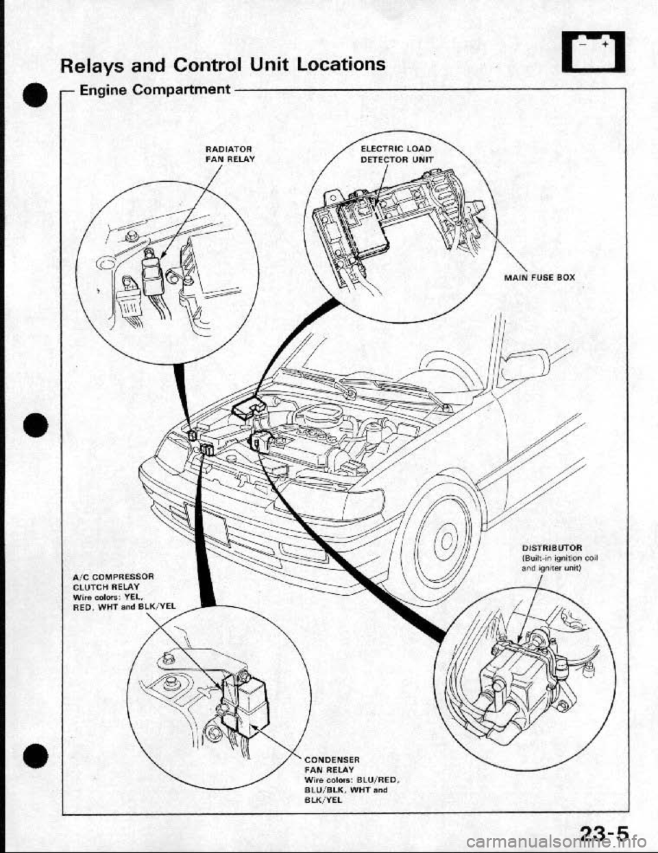 HONDA CRX 1991 2.G Workshop Manual HONDA CRX 1991 2.G Workshop Manual