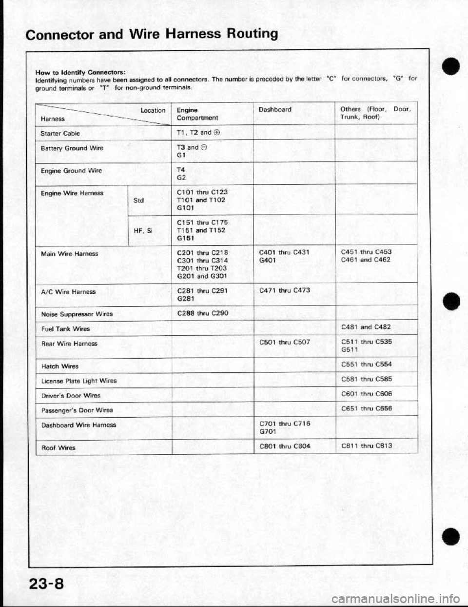 HONDA CRX 1991 2.G Workshop Manual HONDA CRX 1991 2.G Workshop Manual