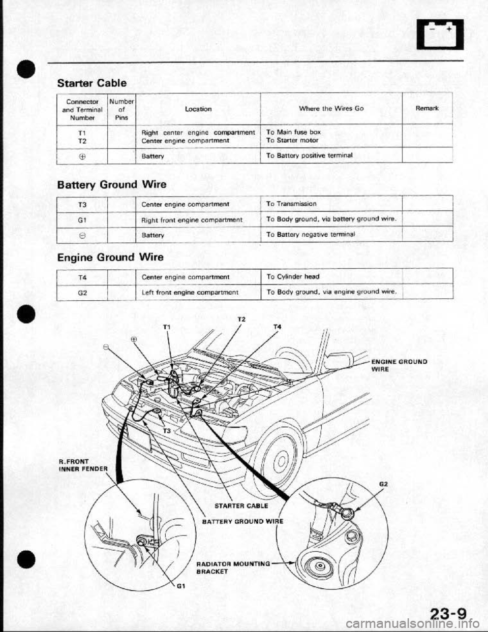 HONDA CRX 1991 2.G Workshop Manual HONDA CRX 1991 2.G Workshop Manual