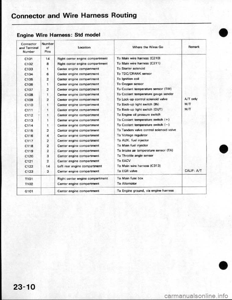 HONDA CRX 1991 2.G Workshop Manual HONDA CRX 1991 2.G Workshop Manual