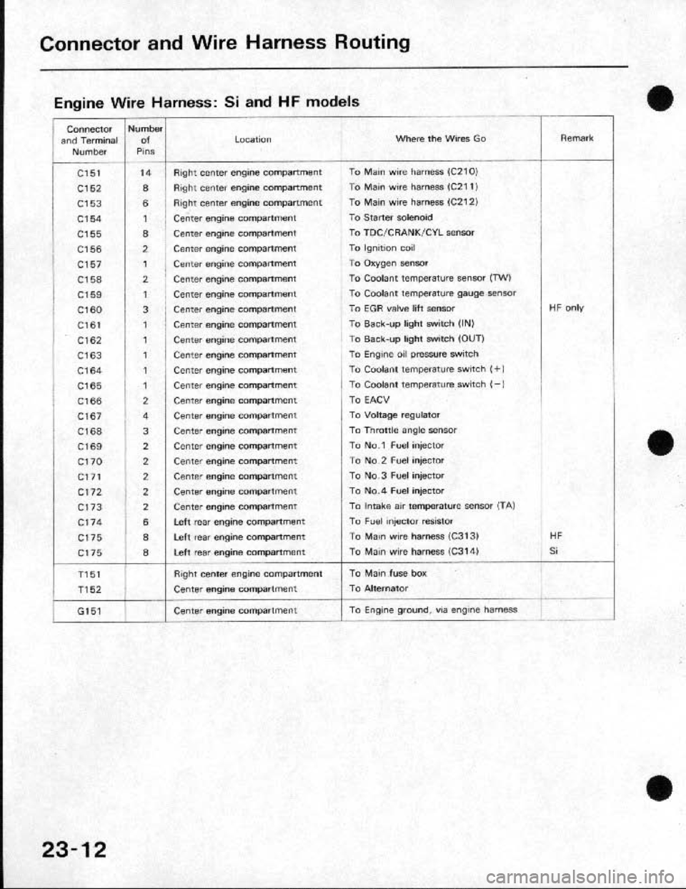 HONDA CRX 1991 2.G Workshop Manual HONDA CRX 1991 2.G Workshop Manual