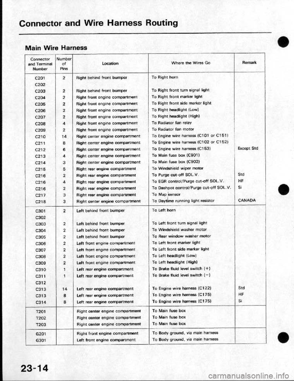 HONDA CRX 1991 2.G Workshop Manual HONDA CRX 1991 2.G Workshop Manual