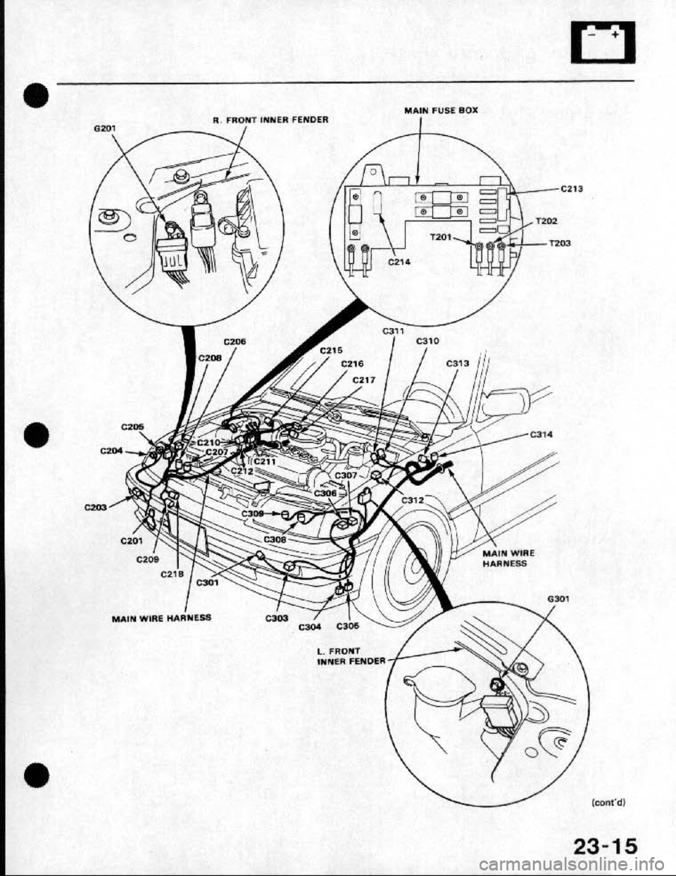 HONDA CRX 1991 2.G Workshop Manual HONDA CRX 1991 2.G Workshop Manual