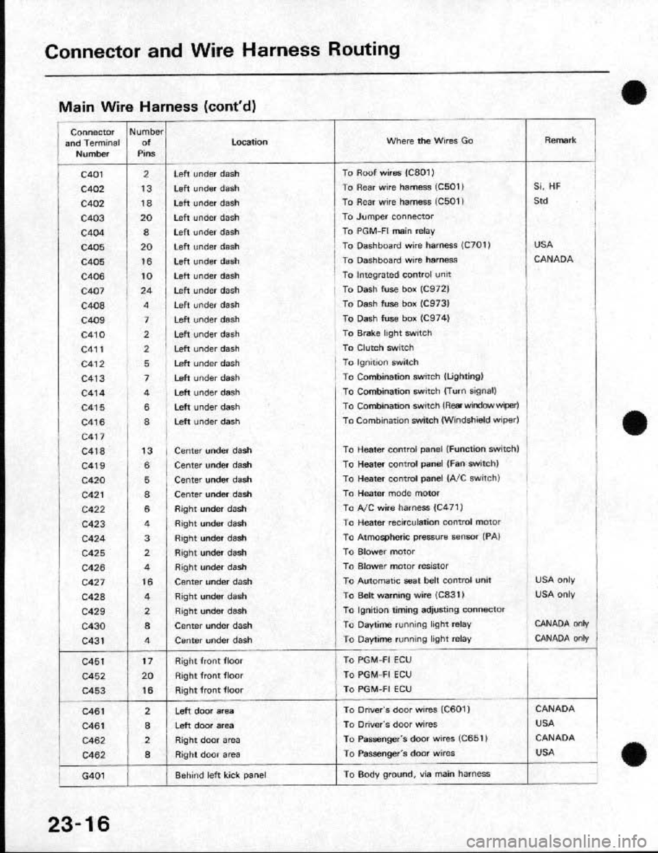 HONDA CRX 1991 2.G Workshop Manual HONDA CRX 1991 2.G Workshop Manual