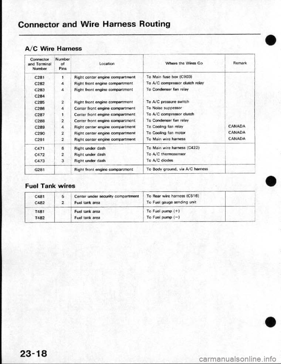 HONDA CRX 1991 2.G Workshop Manual HONDA CRX 1991 2.G Workshop Manual