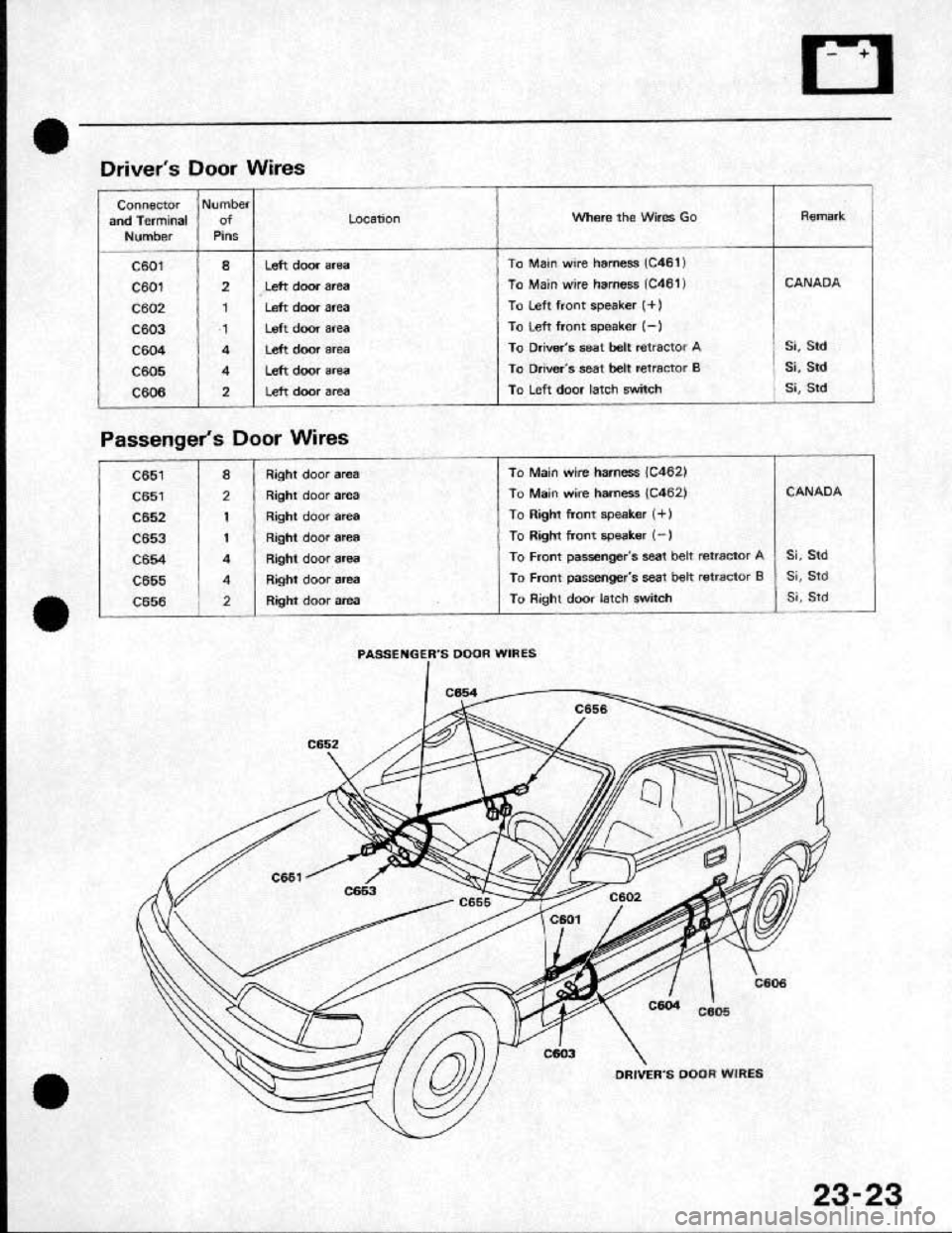 HONDA CRX 1991 2.G Workshop Manual HONDA CRX 1991 2.G Workshop Manual