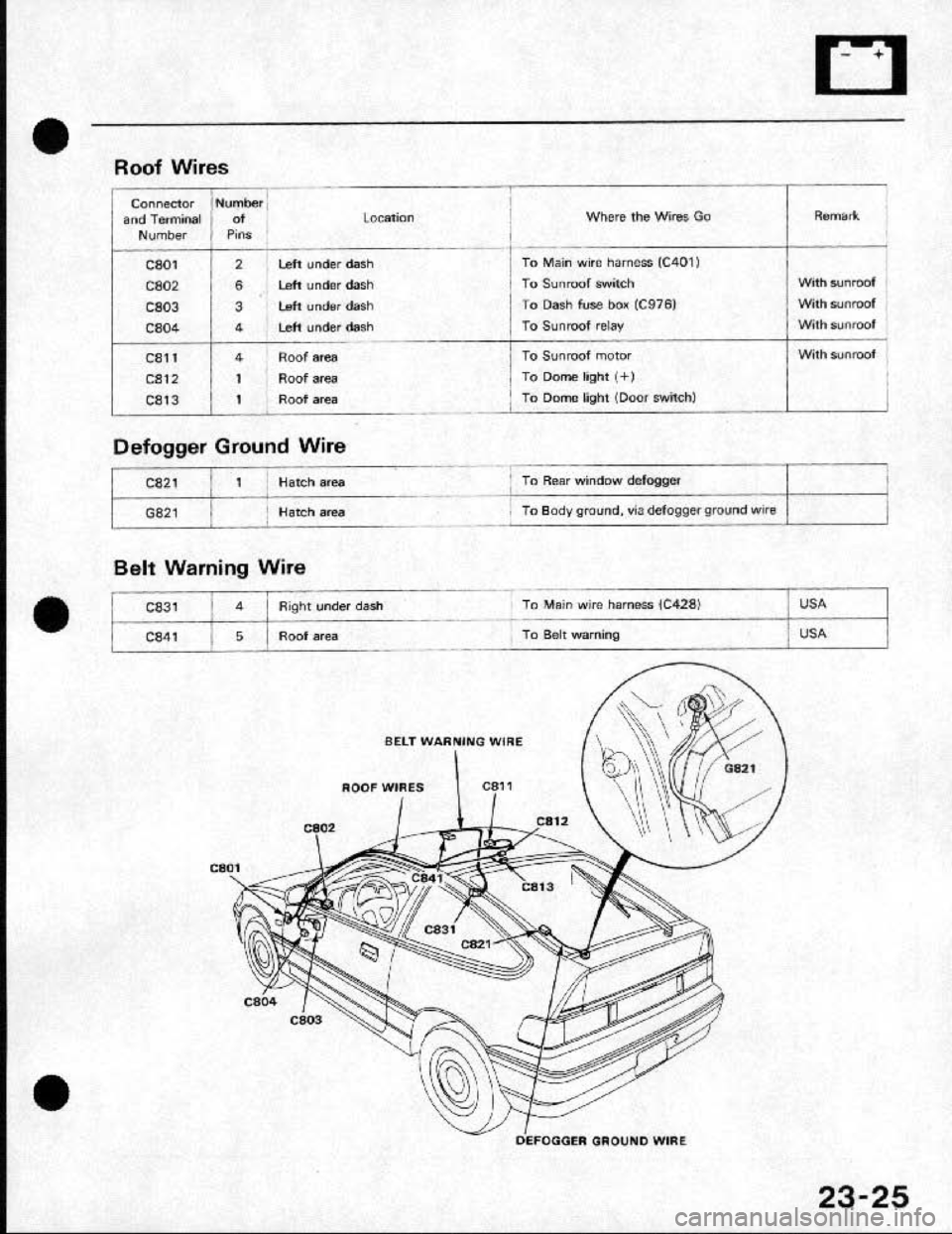 HONDA CRX 1991 2.G Workshop Manual HONDA CRX 1991 2.G Workshop Manual
