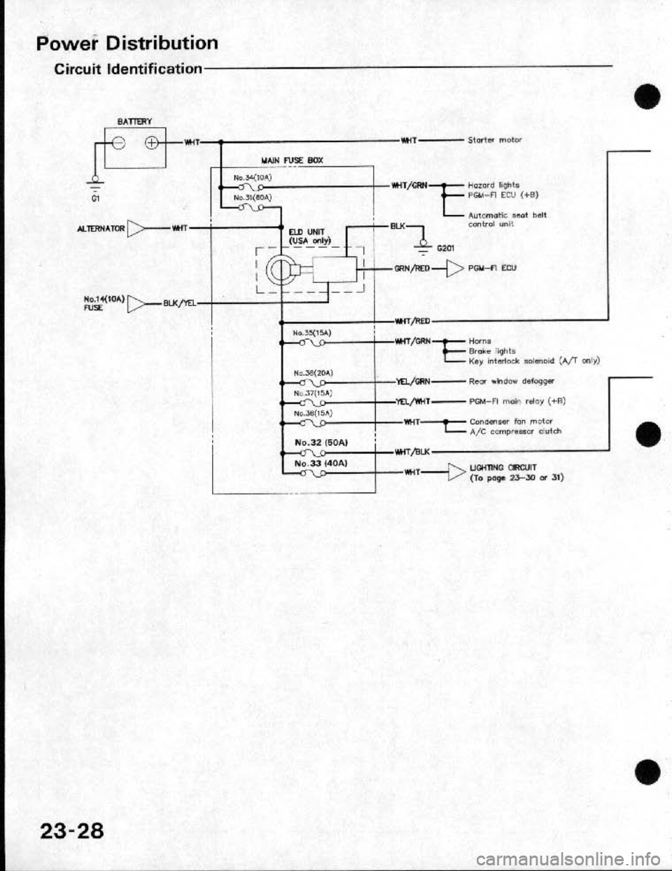 HONDA CRX 1991 2.G Workshop Manual HONDA CRX 1991 2.G Workshop Manual
