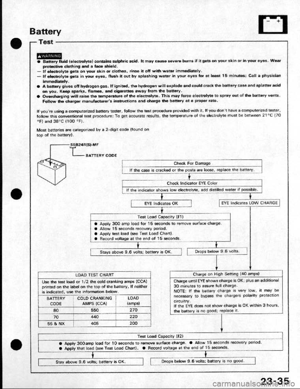 HONDA CRX 1991 2.G Workshop Manual HONDA CRX 1991 2.G Workshop Manual
