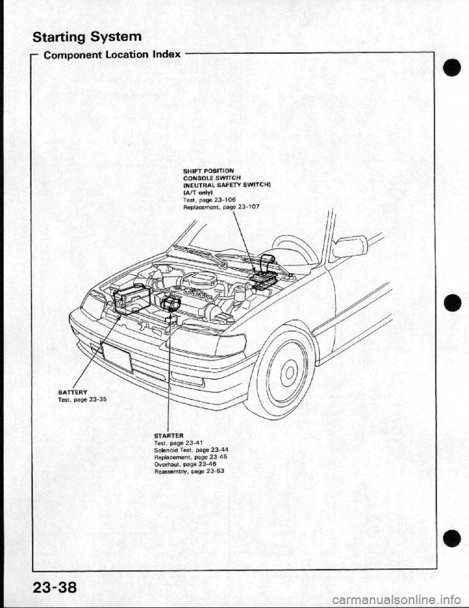 HONDA CRX 1991 2.G Workshop Manual HONDA CRX 1991 2.G Workshop Manual