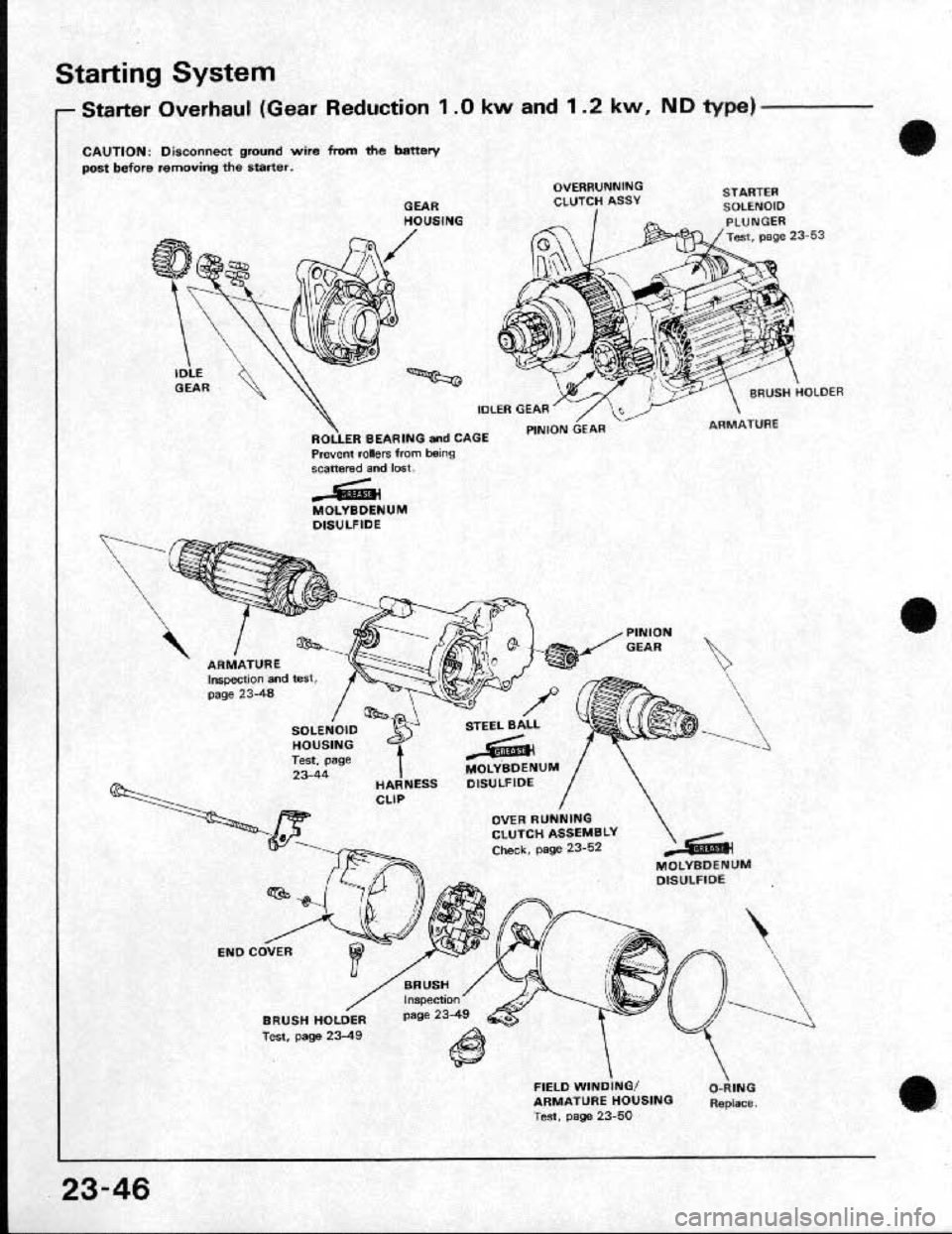 HONDA CRX 1991 2.G Workshop Manual HONDA CRX 1991 2.G Workshop Manual