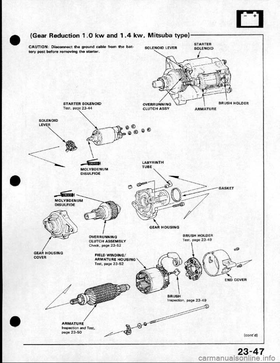 HONDA CRX 1991 2.G Workshop Manual HONDA CRX 1991 2.G Workshop Manual