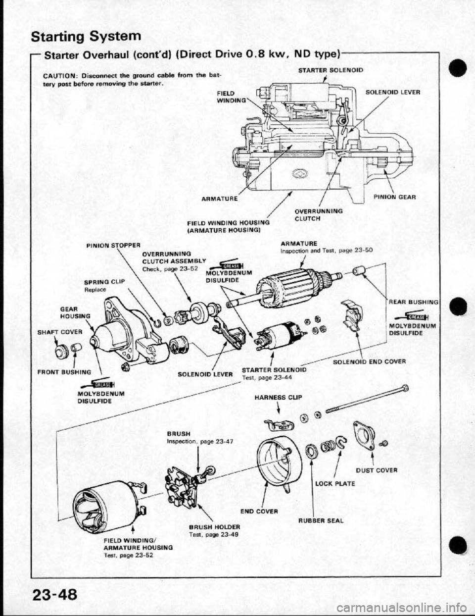 HONDA CRX 1991 2.G Workshop Manual HONDA CRX 1991 2.G Workshop Manual