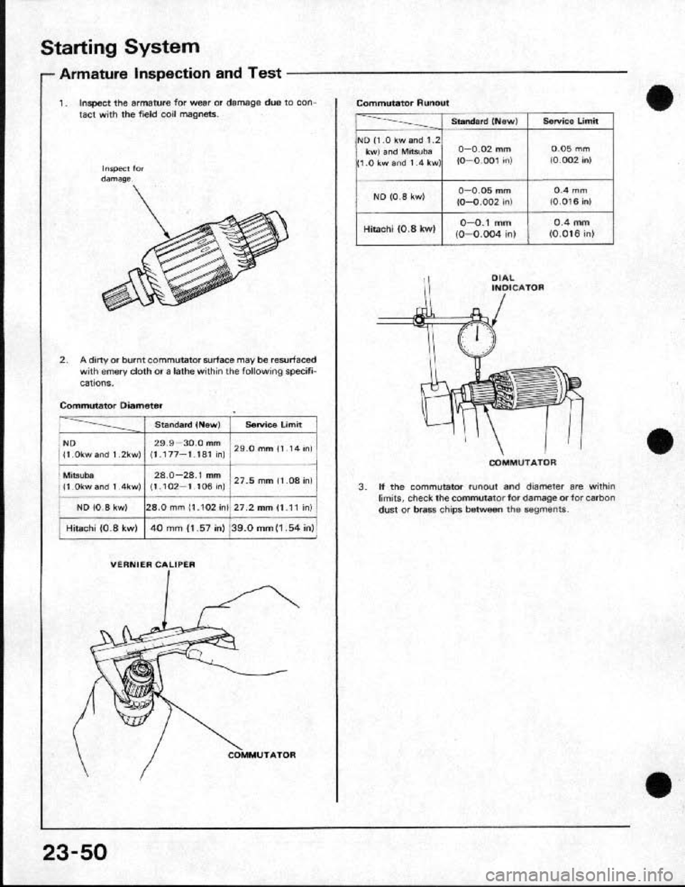 HONDA CRX 1991 2.G Workshop Manual HONDA CRX 1991 2.G Workshop Manual