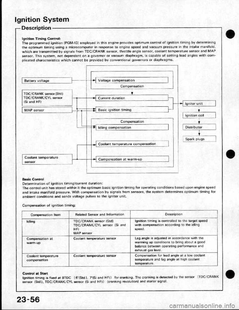 HONDA CRX 1991 2.G Workshop Manual HONDA CRX 1991 2.G Workshop Manual