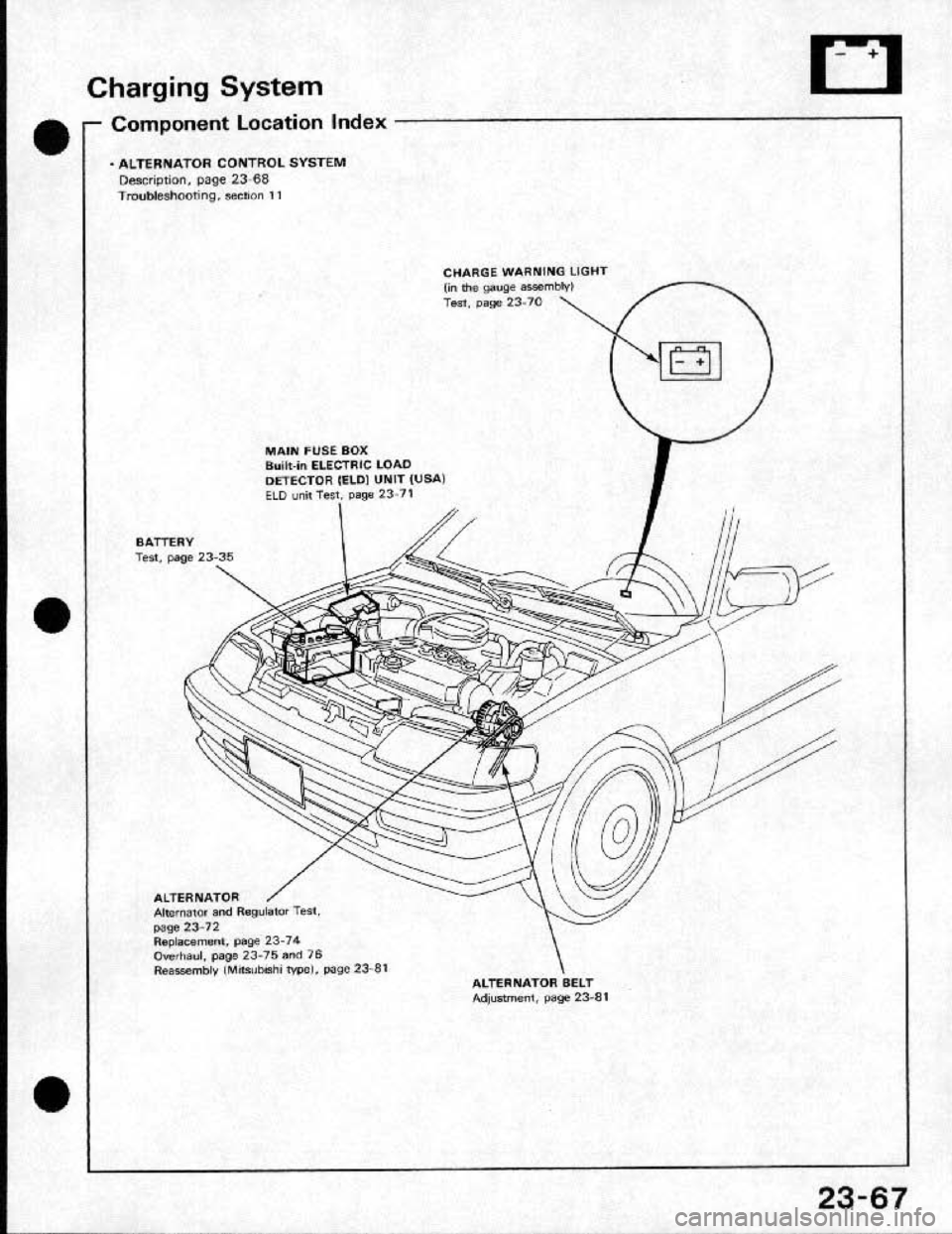 HONDA CRX 1991 2.G Workshop Manual HONDA CRX 1991 2.G Workshop Manual