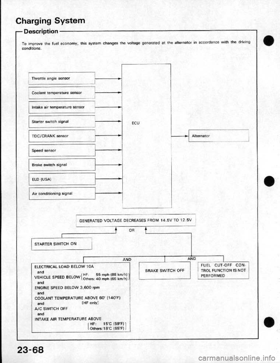 HONDA CRX 1991 2.G Workshop Manual HONDA CRX 1991 2.G Workshop Manual