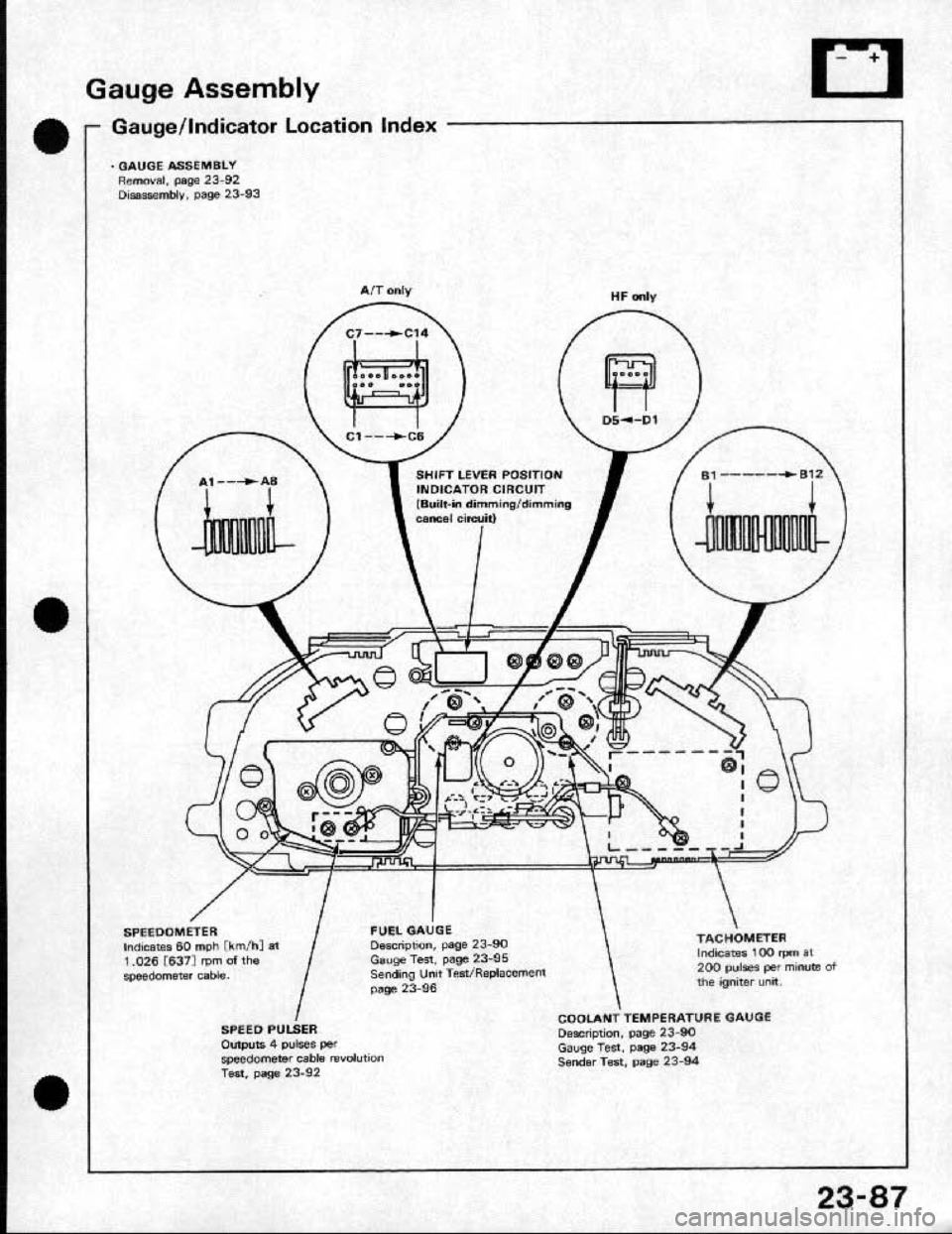 HONDA CRX 1991 2.G Workshop Manual HONDA CRX 1991 2.G Workshop Manual