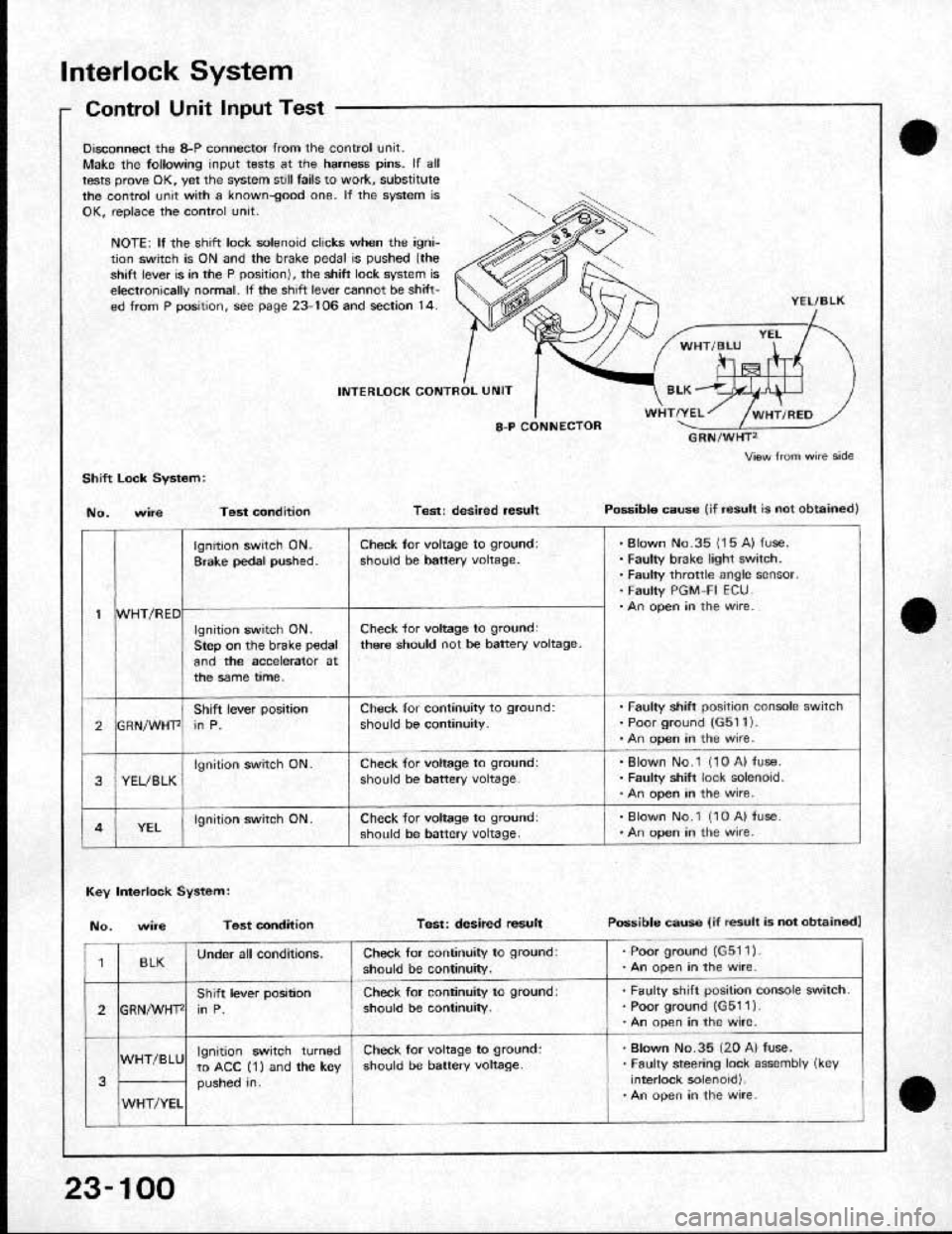 HONDA CRX 1991 2.G Workshop Manual 