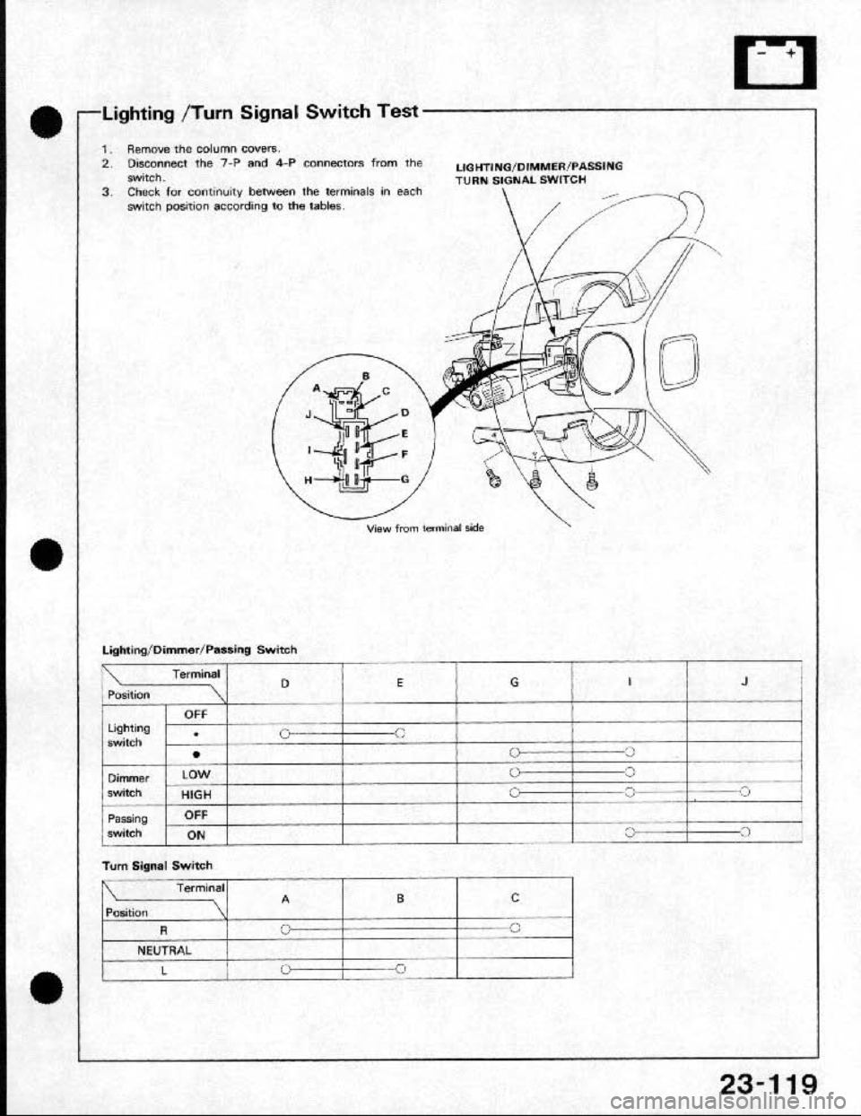 HONDA CRX 1991 2.G Workshop Manual 