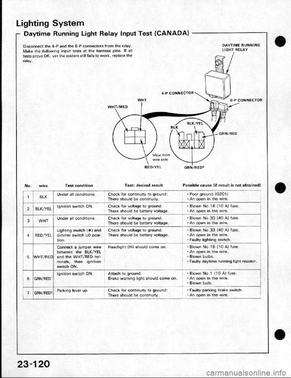 HONDA CRX 1991 2.G Workshop Manual 