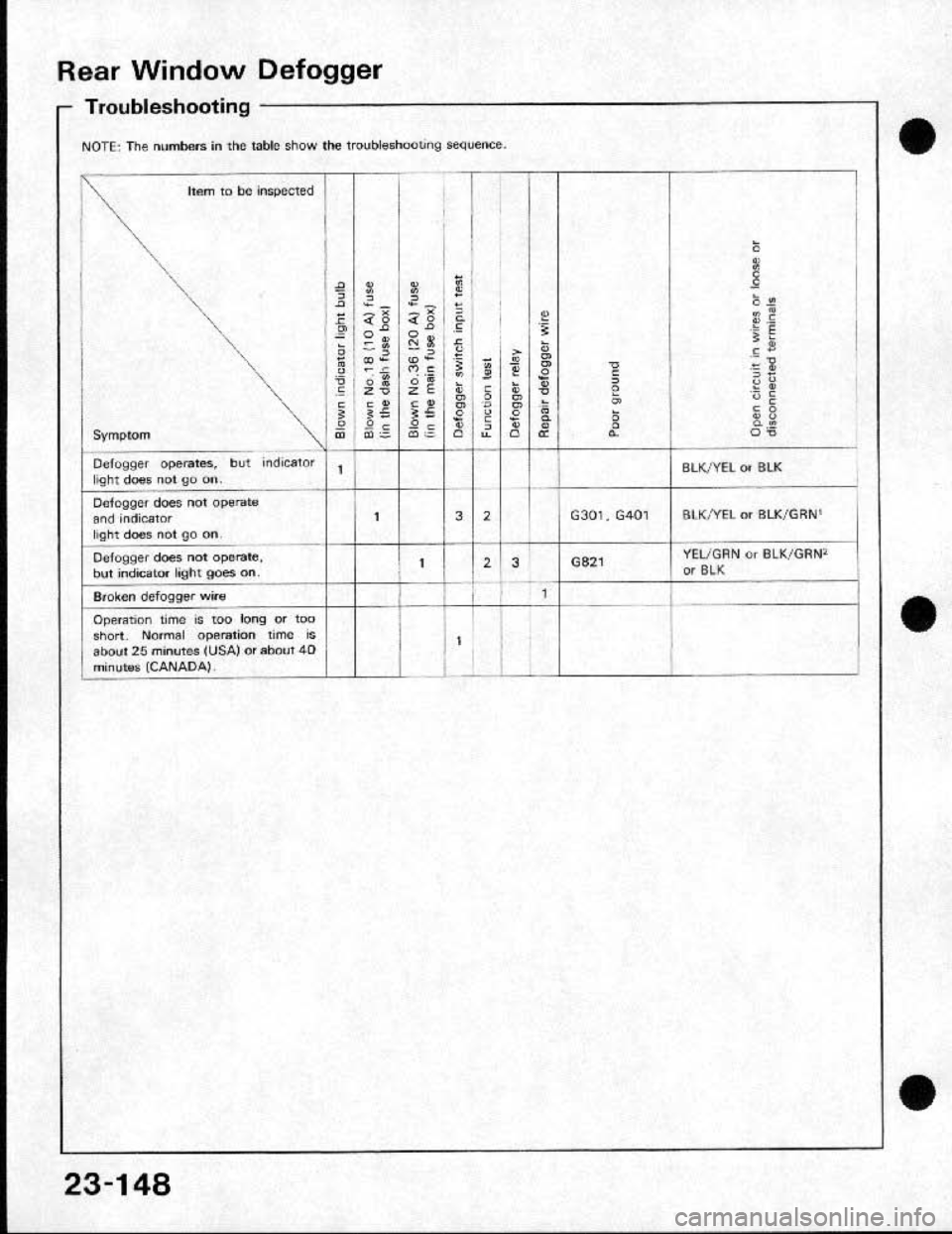 HONDA CRX 1991 2.G Workshop Manual HONDA CRX 1991 2.G Workshop Manual