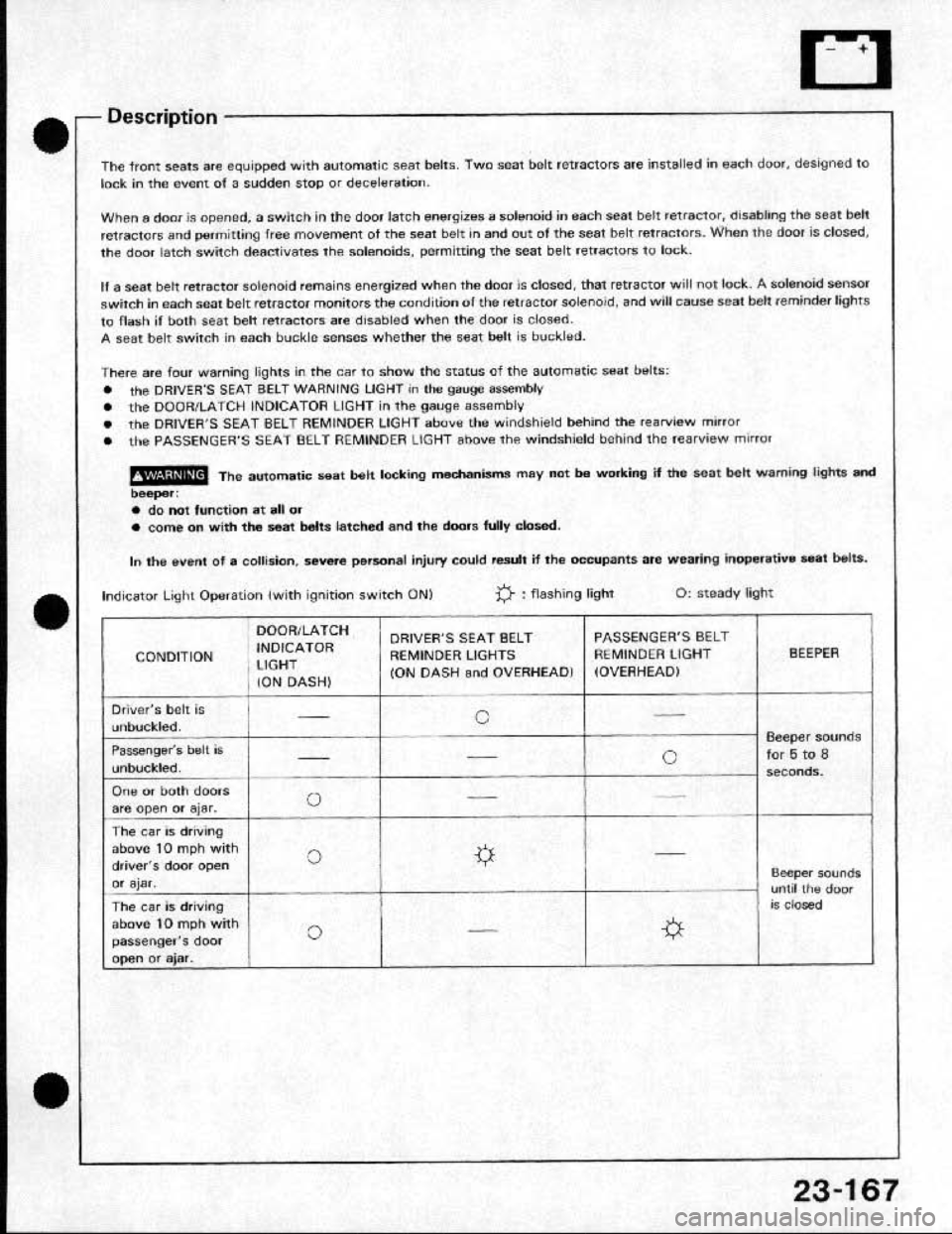 HONDA CRX 1991 2.G Workshop Manual 