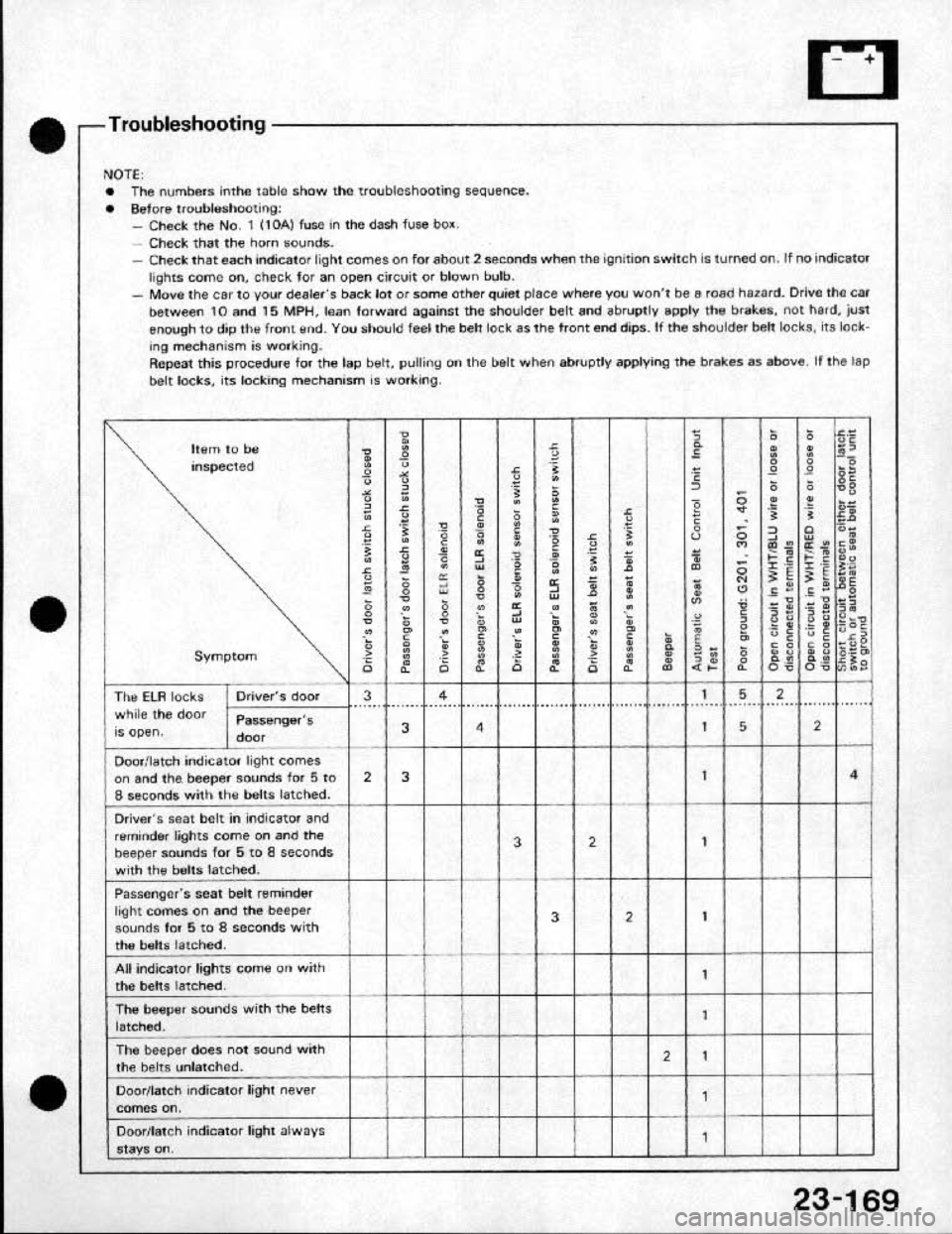 HONDA CRX 1991 2.G Workshop Manual 