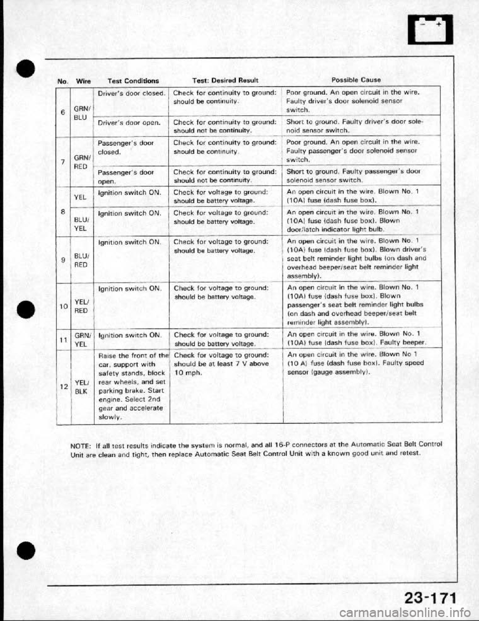 HONDA CRX 1991 2.G Workshop Manual HONDA CRX 1991 2.G Workshop Manual