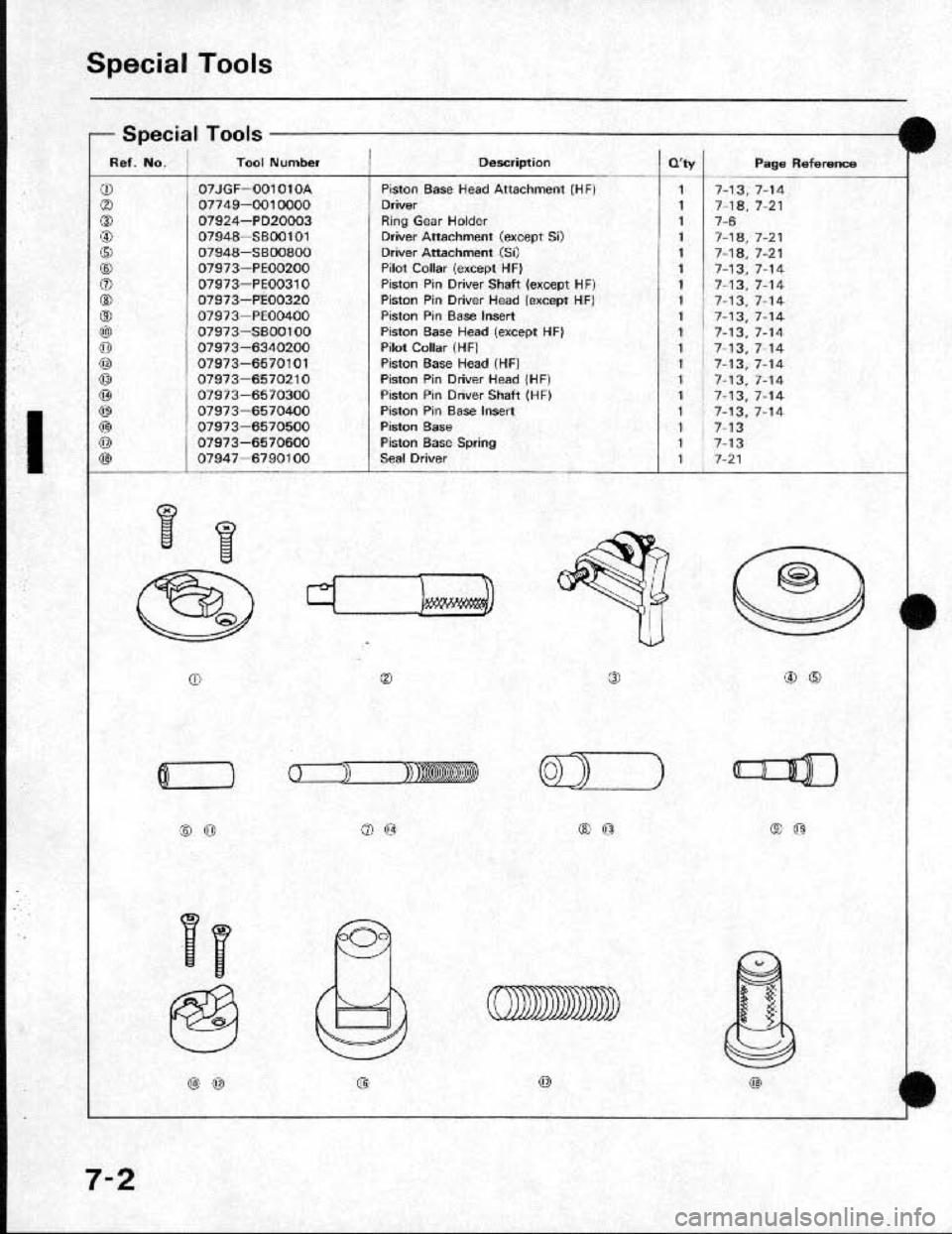 HONDA CRX 1991 2.G Manual PDF HONDA CRX 1991 2.G Manual PDF