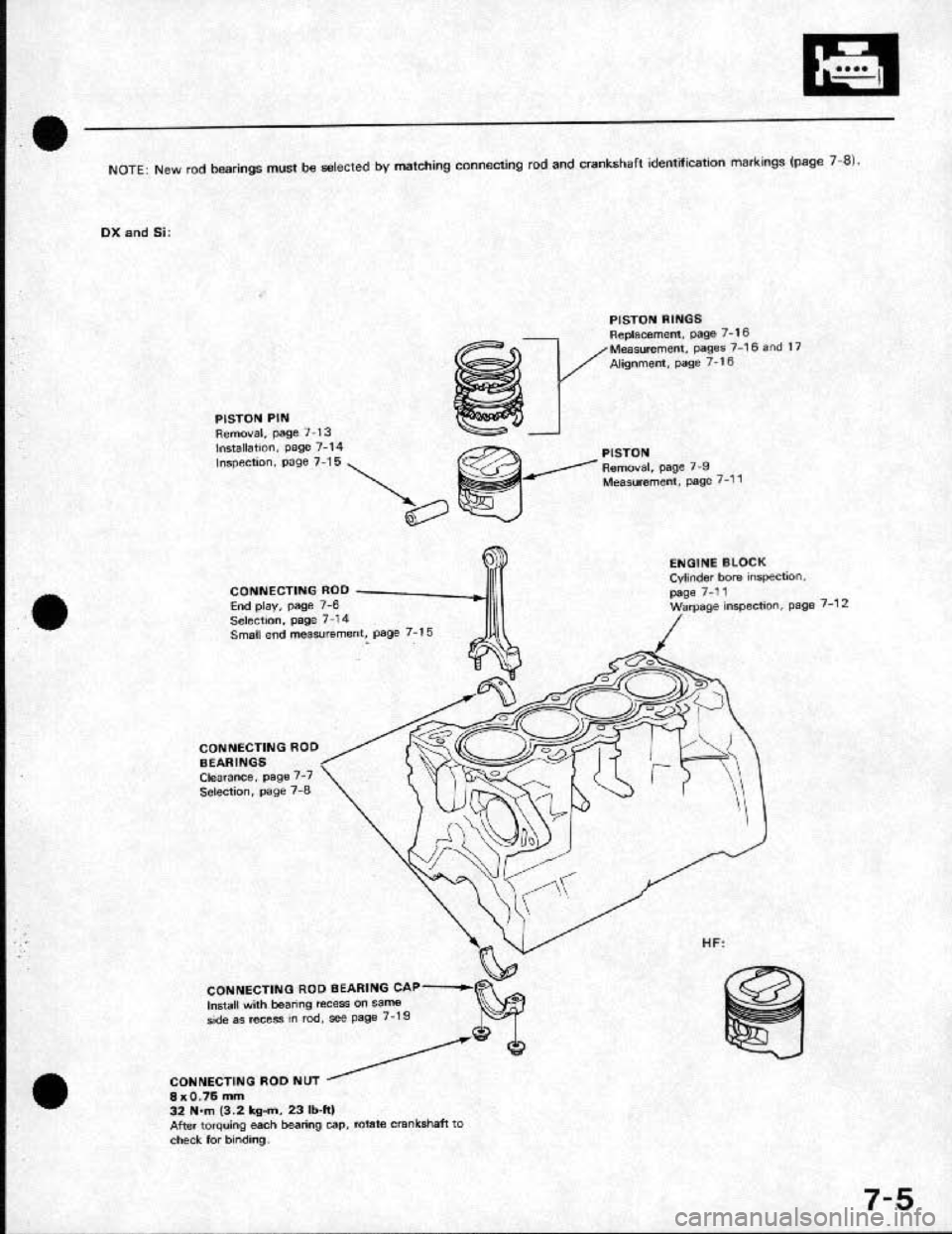 HONDA CRX 1991 2.G Manual PDF HONDA CRX 1991 2.G Manual PDF
