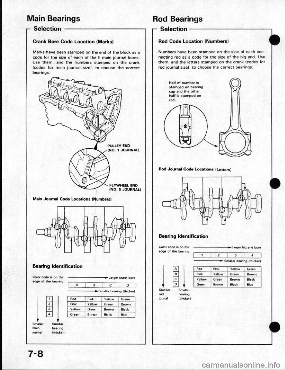 HONDA CRX 1991 2.G Manual PDF HONDA CRX 1991 2.G Manual PDF