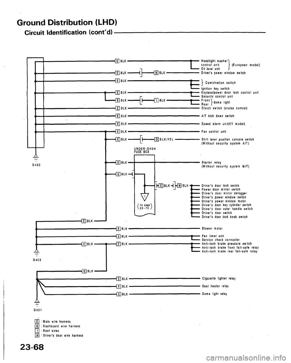 HONDA LEGEND 1991 2.G Workshop Manual 