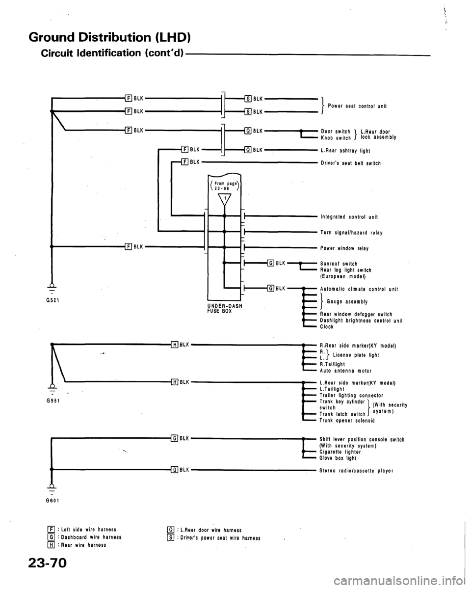 HONDA LEGEND 1991 2.G Workshop Manual 
