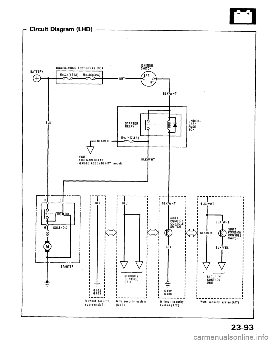HONDA LEGEND 1991 2.G Workshop Manual 