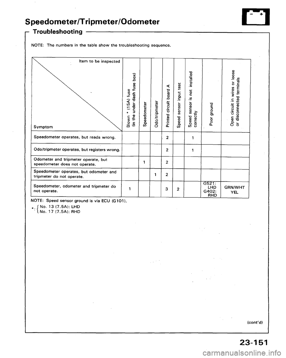HONDA LEGEND 1991 2.G Workshop Manual 