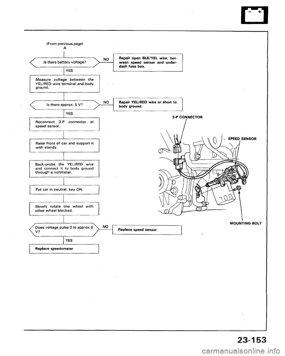 HONDA LEGEND 1991 2.G Workshop Manual 