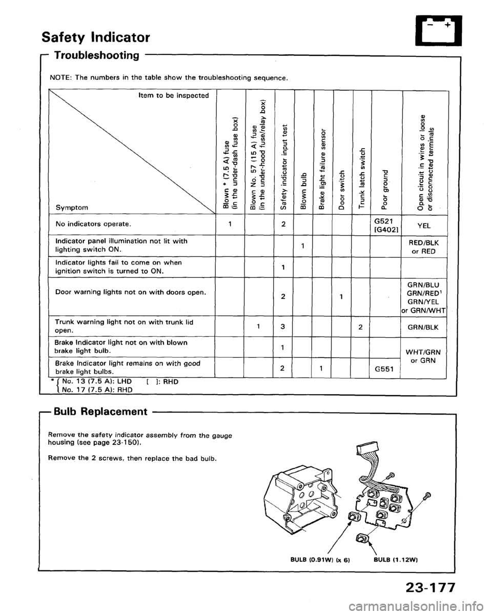 HONDA LEGEND 1991 2.G Workshop Manual 