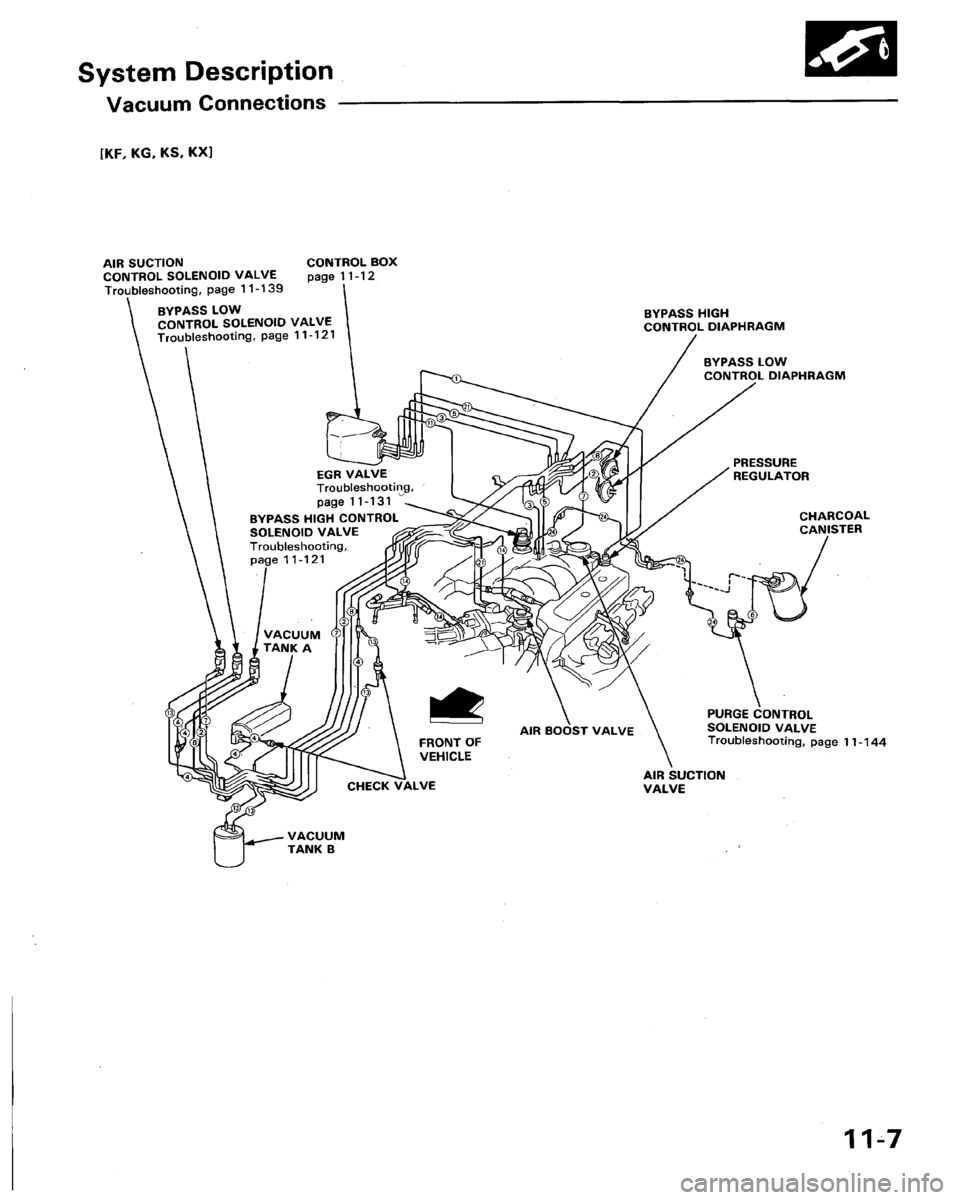 HONDA LEGEND 1991 2.G Workshop Manual 