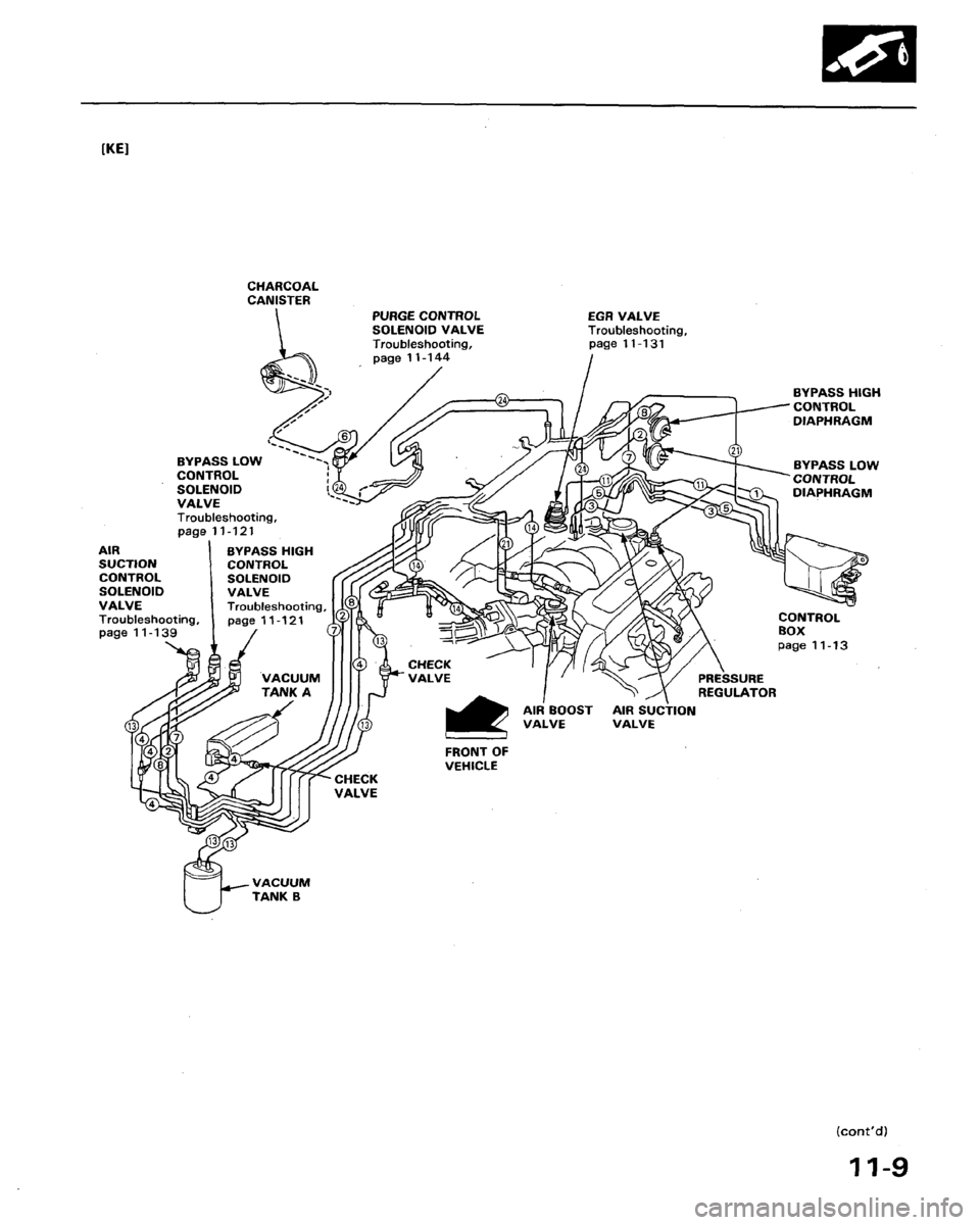 HONDA LEGEND 1991 2.G Workshop Manual 