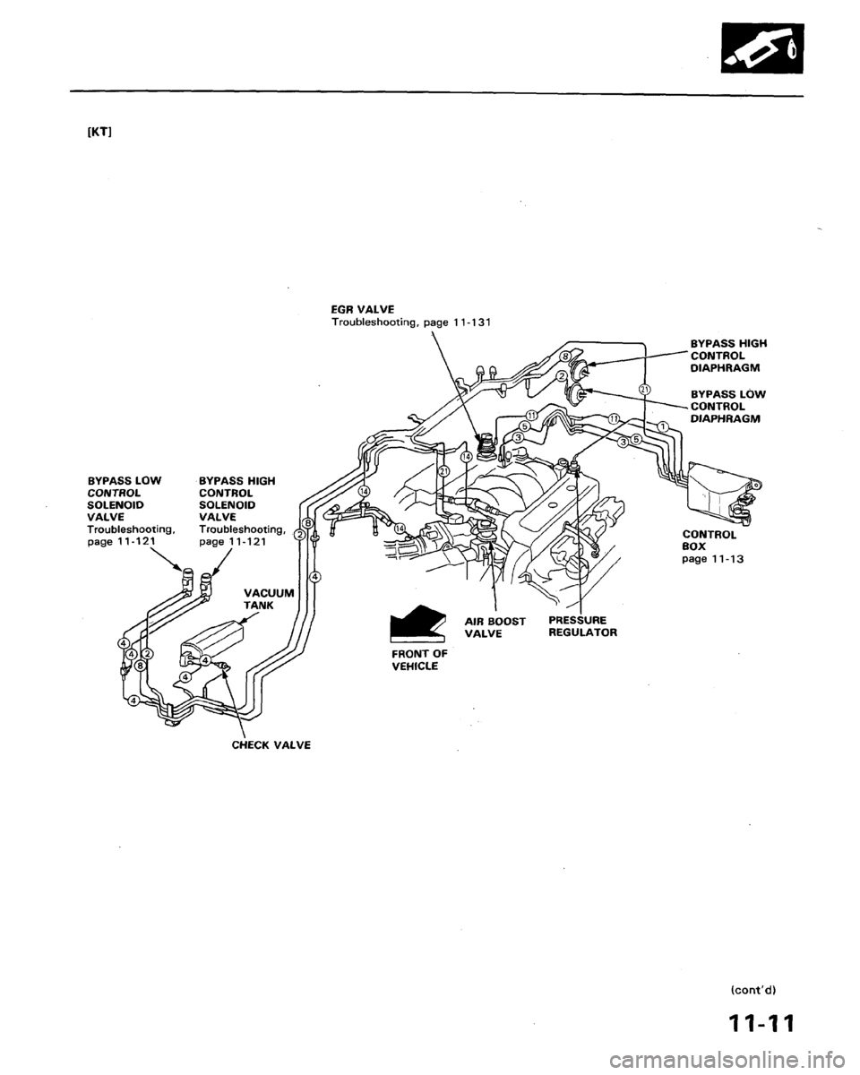 HONDA LEGEND 1991 2.G Workshop Manual 
