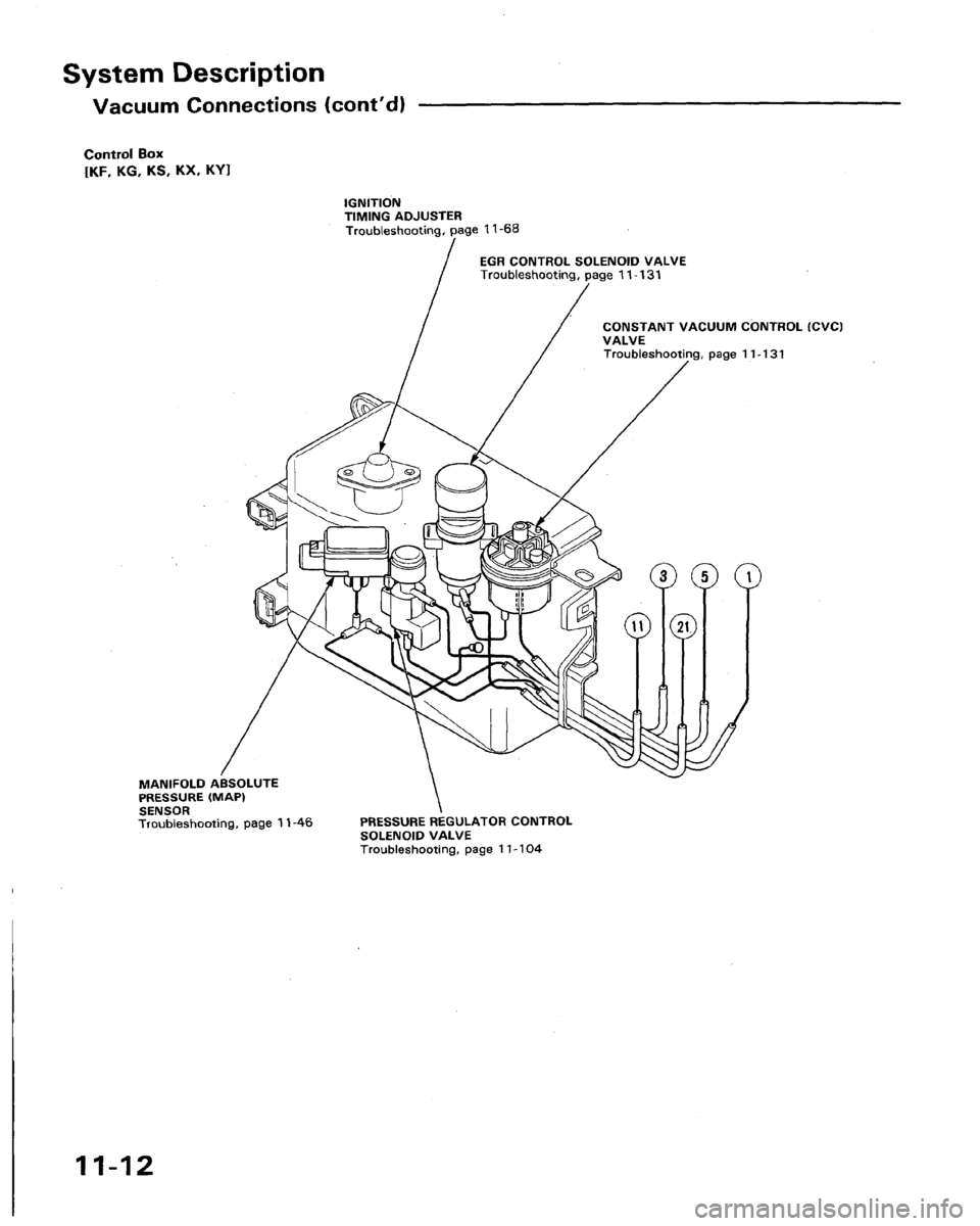 HONDA LEGEND 1991 2.G Workshop Manual 