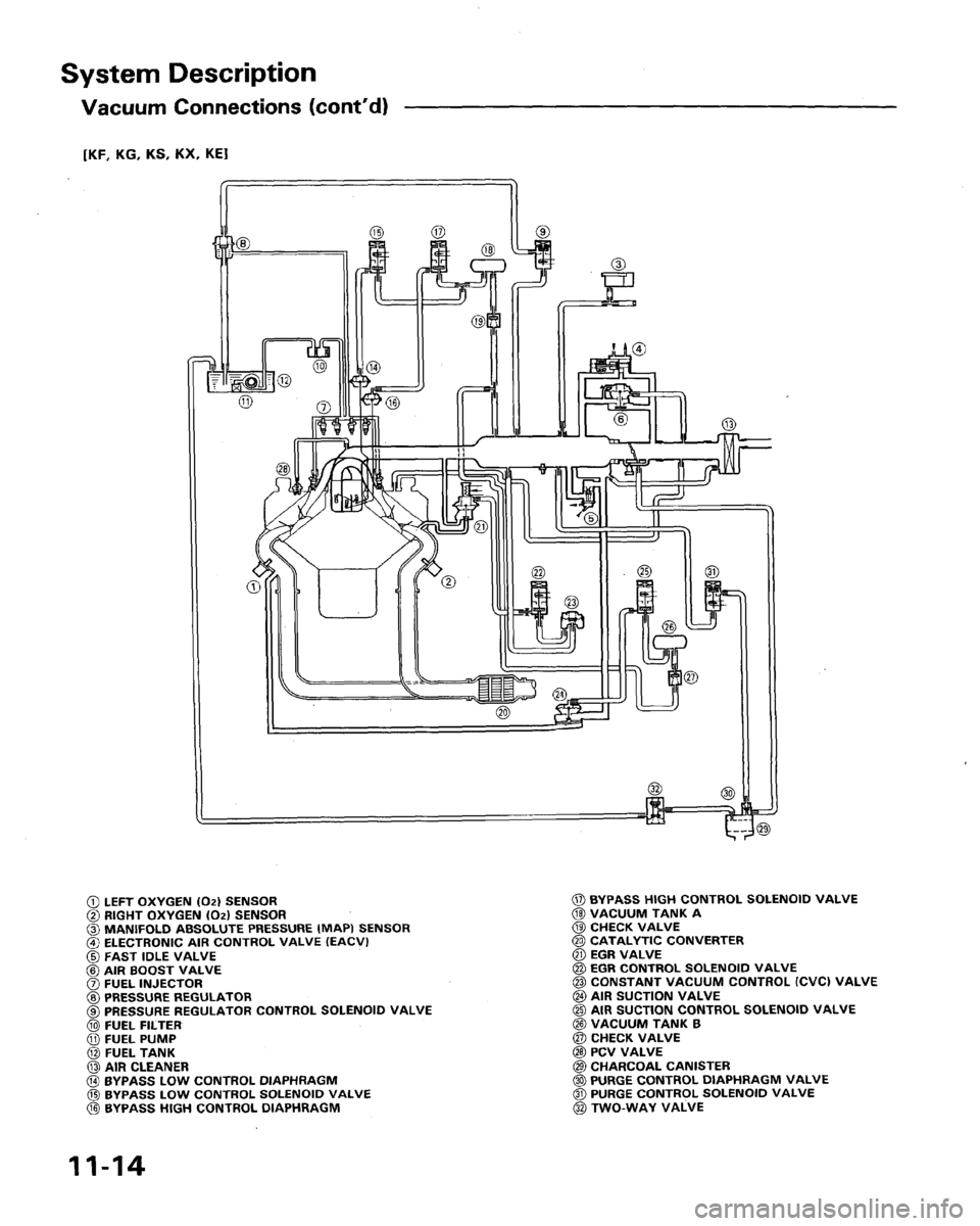 HONDA LEGEND 1991 2.G Workshop Manual 