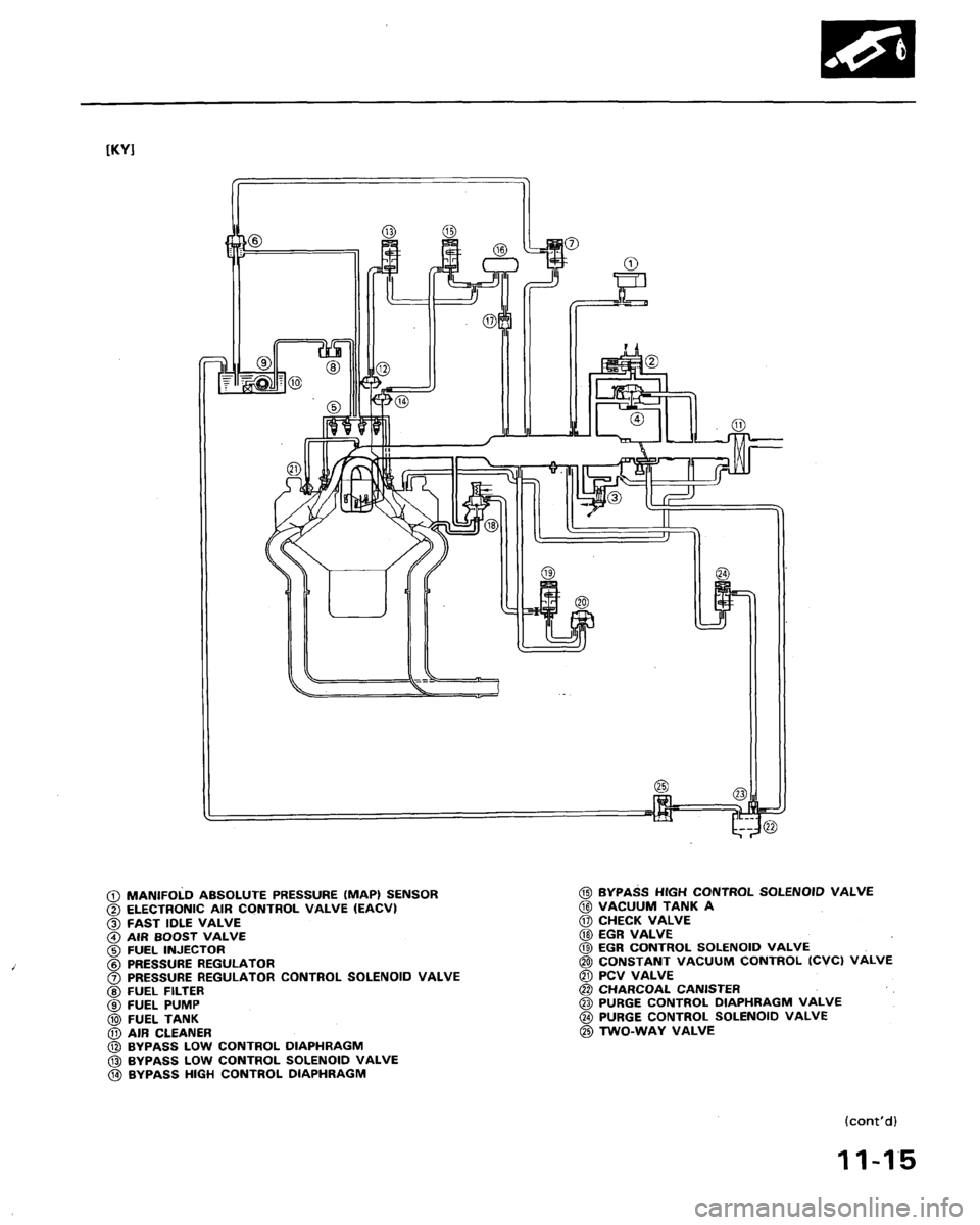 HONDA LEGEND 1991 2.G Workshop Manual 