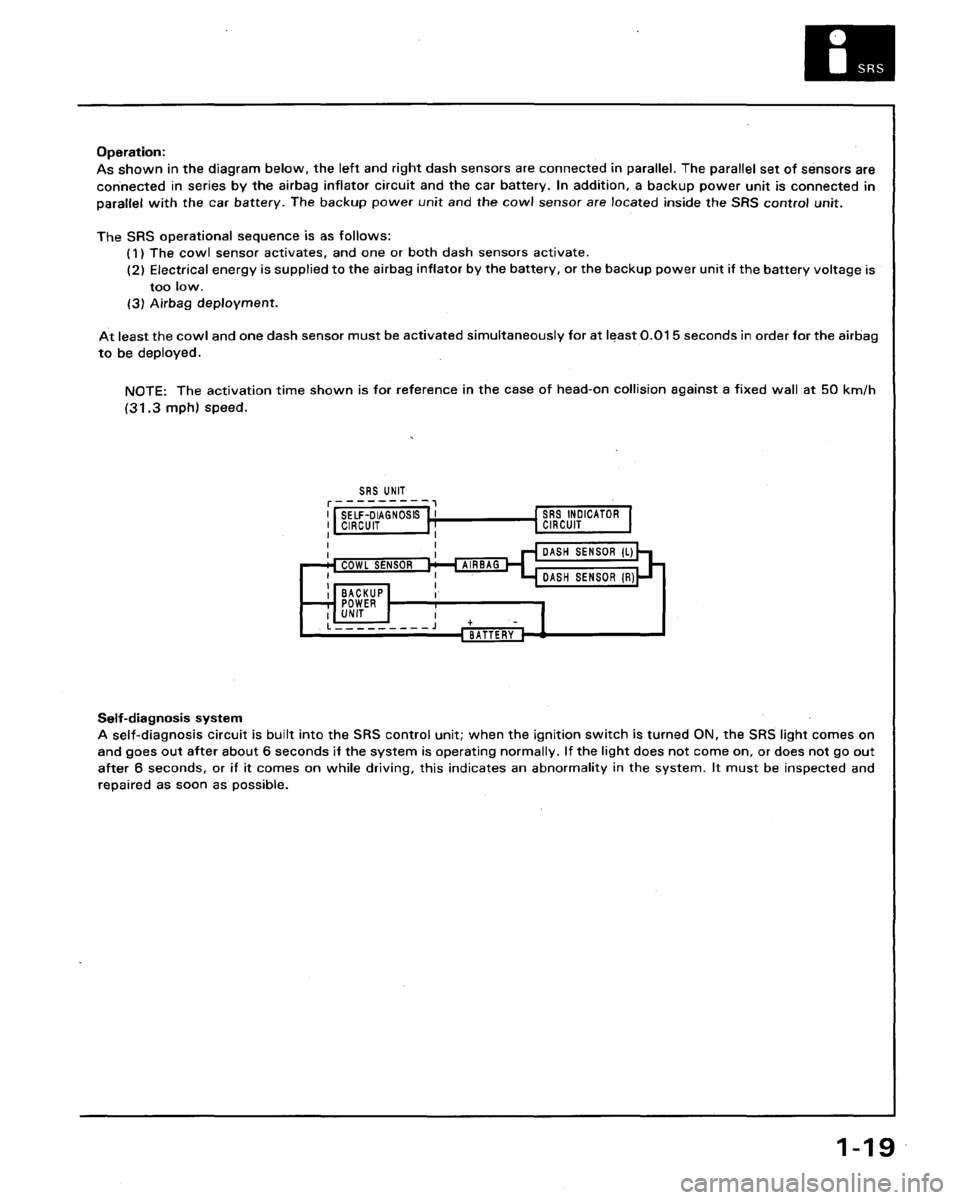 HONDA LEGEND 1991 2.G User Guide 