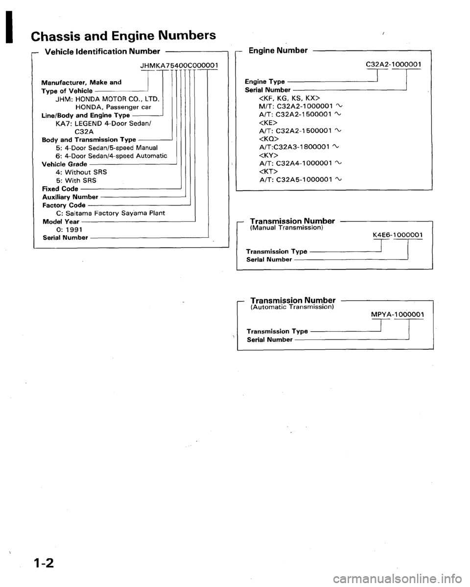 HONDA LEGEND 1991 2.G Workshop Manual 